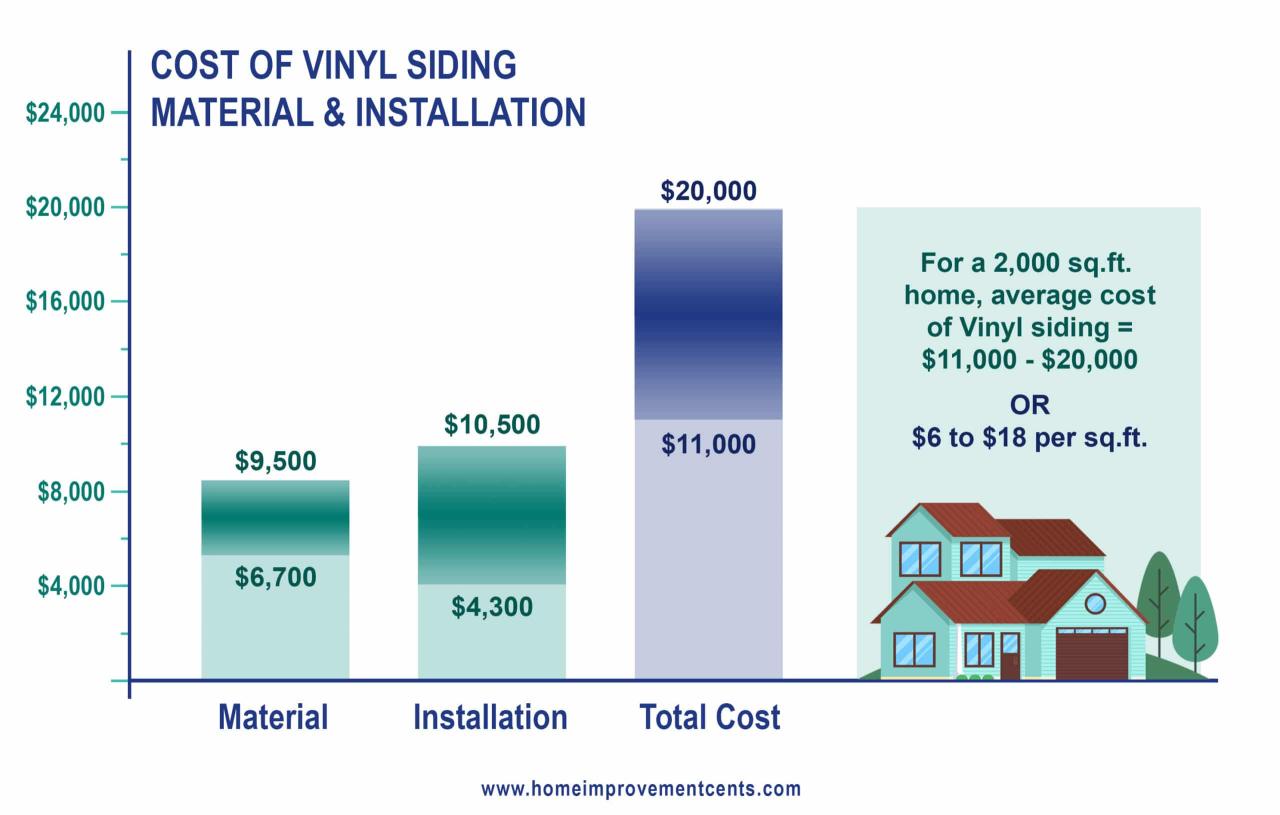 Siding Prices at Bridget Powers blog