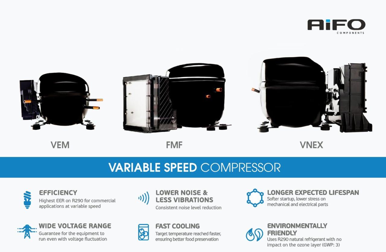 ON/OFF or Inverter Compressors? Technology comparison | AiFO