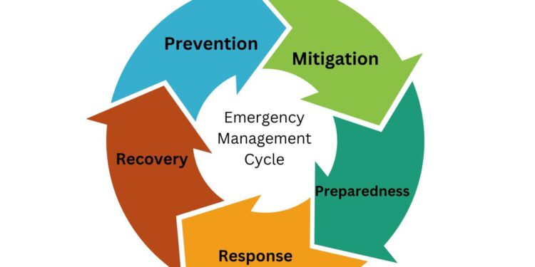 Circle Emergency Preparedness