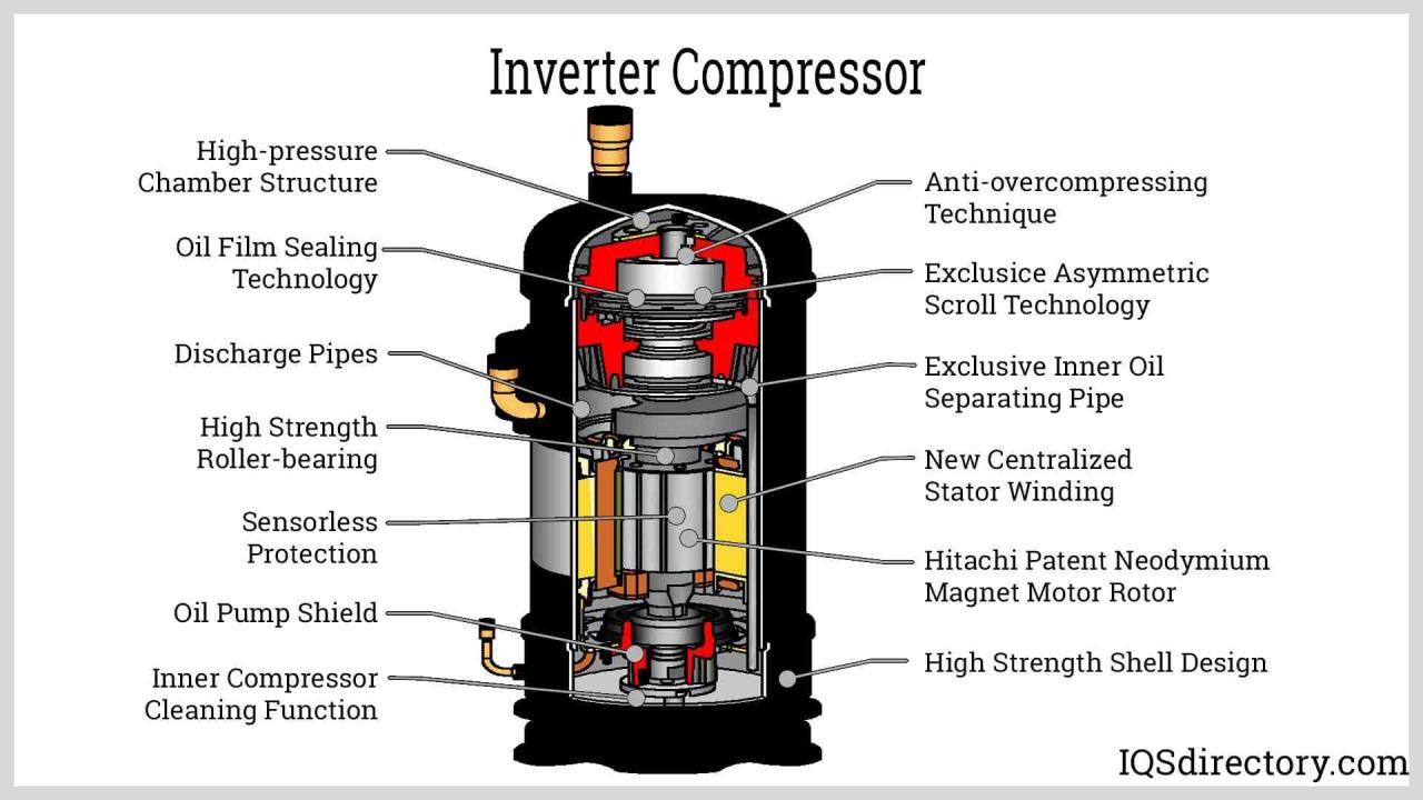 Circuit Of Inverter Air Conditioners Work