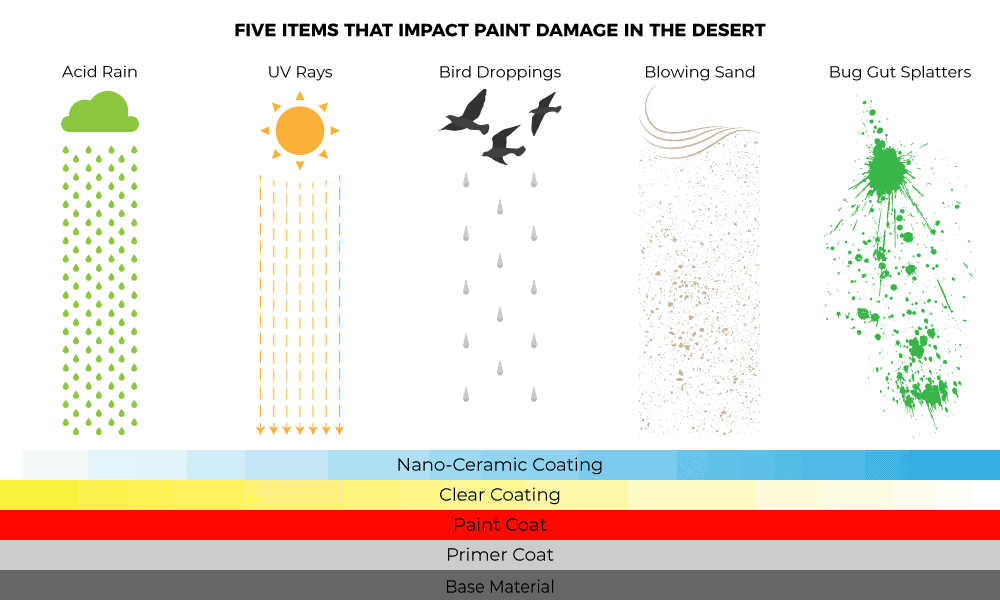 How to Protect Your Car Paint in the Desert – AvalonKing